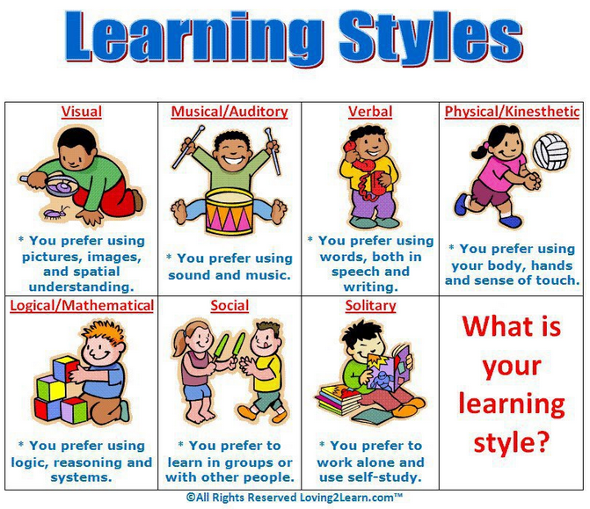 learning styles.png.opt590x509o0,0s590x509