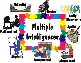 multiple-intelligences